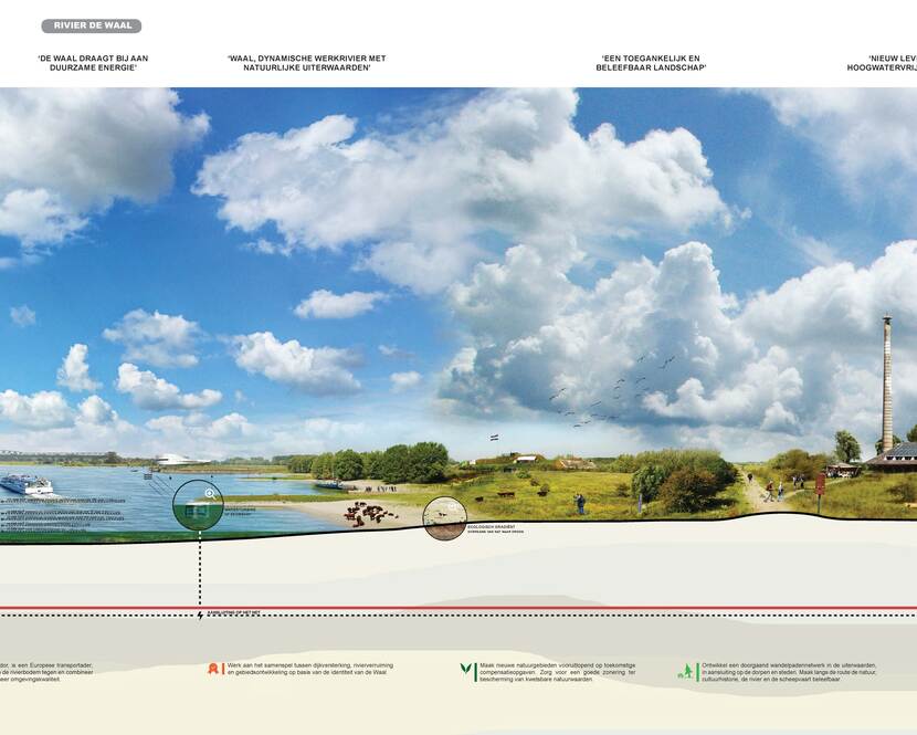 Wolkenlucht met daaronder een tekening van rivier en uiterwaarde, voorzien van beschrijvende teksten (onleesbaar)