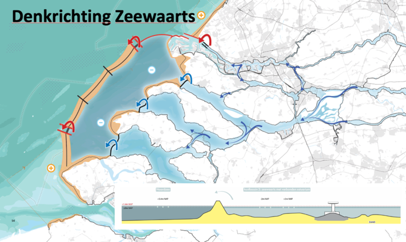 Een illustratie met een voorbeeld van de denkrichting ‘Zeewaarts’: een nieuw kustmeer voor de Zeeuwse eilanden.